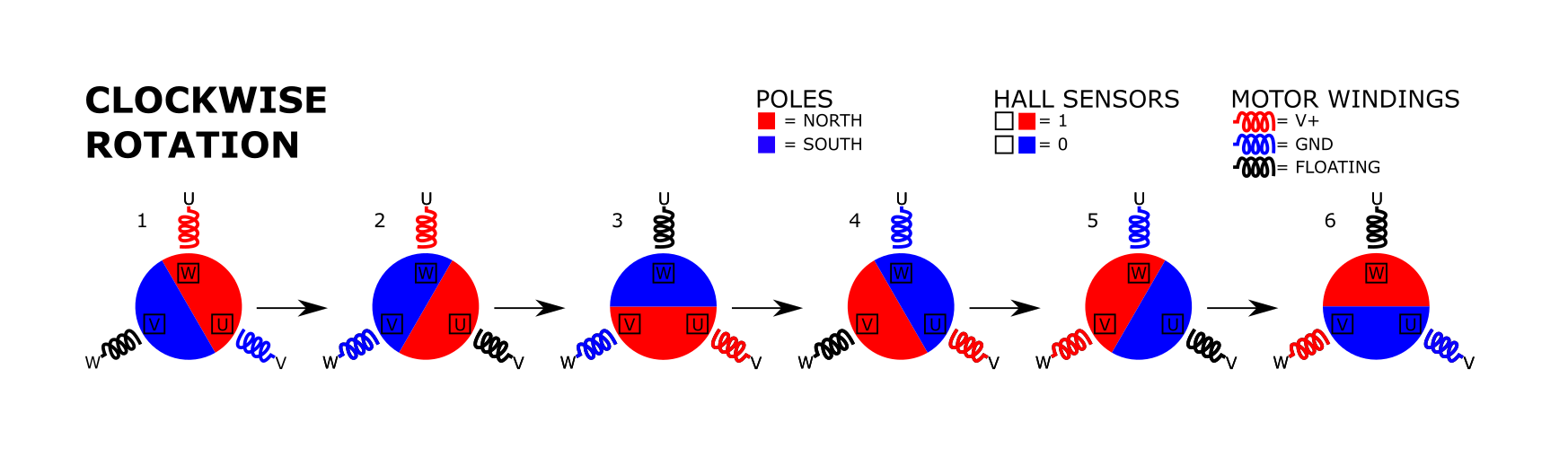 clockwise_bldc_halls