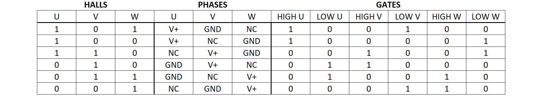 clockwise_bldc_halls_table