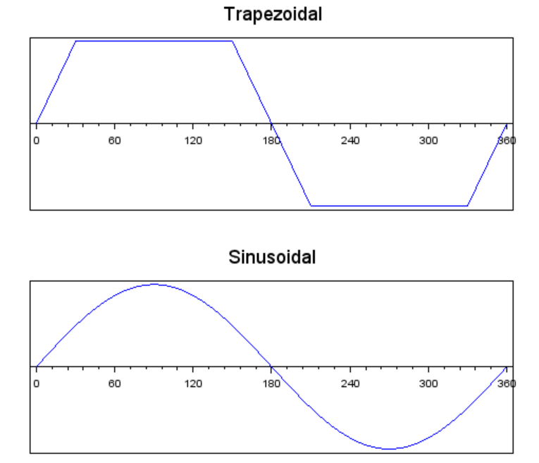 trapsine